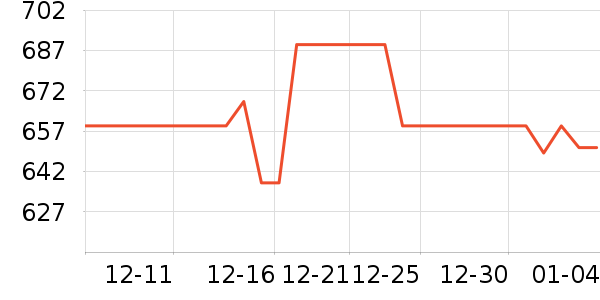 С���ϴ�»���ʷ�۸�