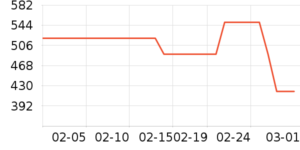 ��̤����Ь����ʷ�۸�