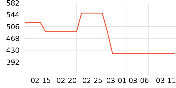 ��̤����Ь����ʷ�۸�