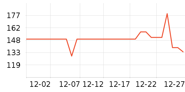 �춹������ʷ�۸�