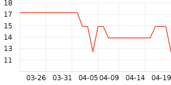 �ɿ�����������ʷ�۸�