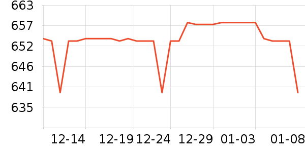 �ݿ����õ�����ʷ�۸�