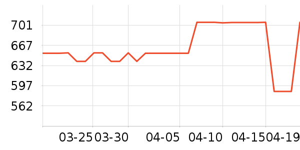 �ݿ����õ�����ʷ�۸�