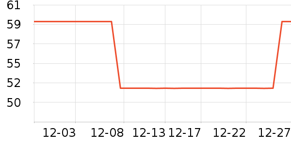 ����Ӱ����Ʒ��ʷ�۸�