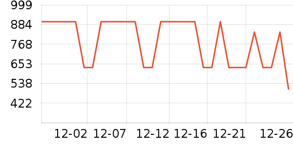 ����΢��¯��ʷ�۸�