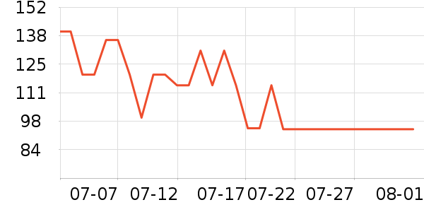 �����ܱ���ʷ�۸�