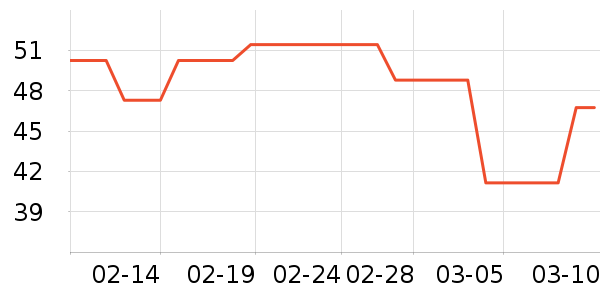 �ƴ渴��ά������ʷ�۸�