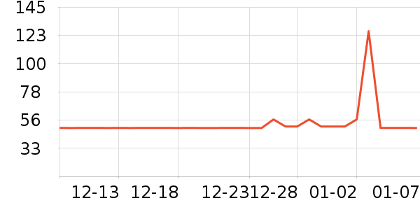 ��������Ʒ��ʷ�۸�