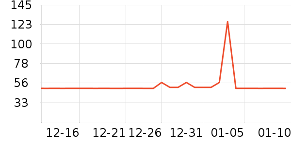 ��������Ʒ��ʷ�۸�