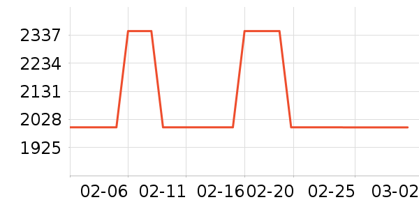 ����ϴЬ����ʷ�۸�