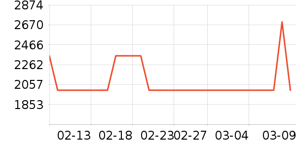 ����ϴЬ����ʷ�۸�