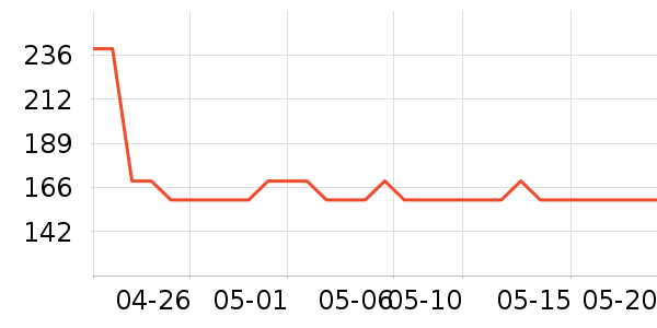 ����Ůʽ��������ʷ�۸�