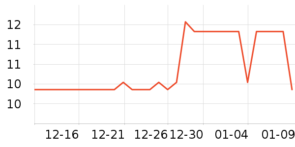 ����/������ʷ�۸�