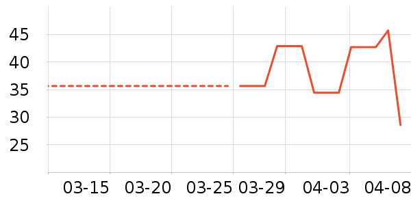 ������ʷ�۸�