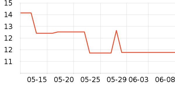 ƥ���˶�������ʷ�۸�