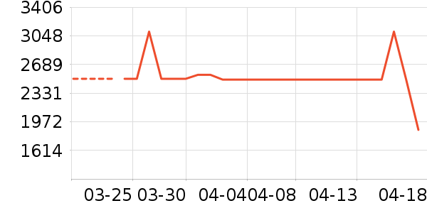 ������ʷ�۸�