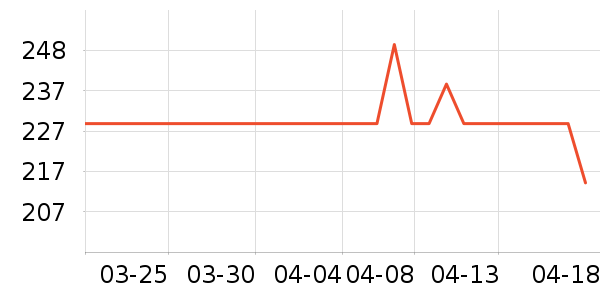 ϪľԴ���廤����װ��ʷ�۸�