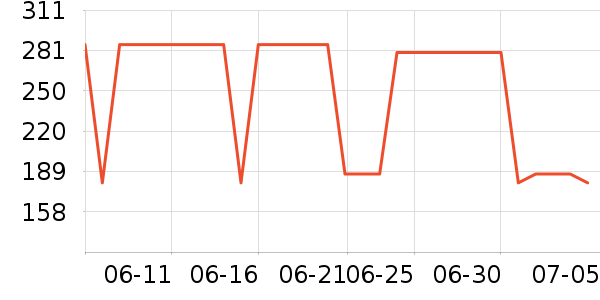 ����������ͯ���޷���ʷ�۸�