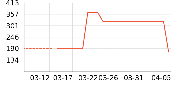 ������ͯ��Ʒ���� ��ʷ�۸�