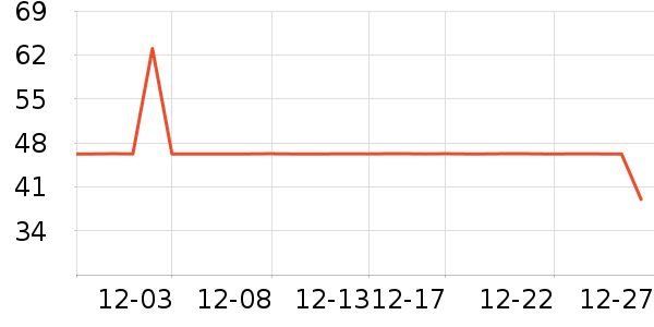 ���Ƴ��������ʷ�۸�