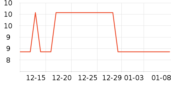 �Ź�������ʷ�۸�