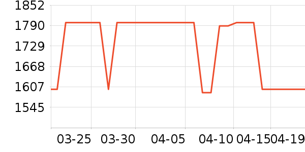 ���ҵ�������ʷ�۸�