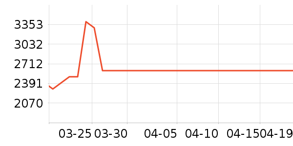 С�׵�����ʷ�۸�