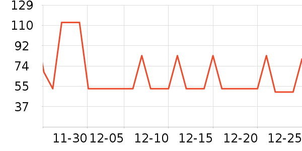 ����ţ��/��Ʒ��ʷ�۸�