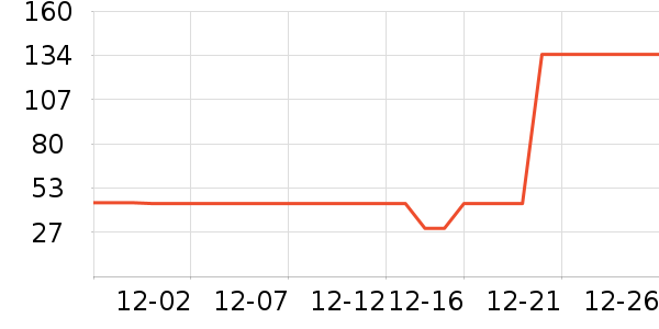 ޱŵ����Ĥ������ʷ�۸�