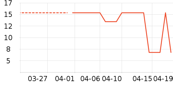 ����ũ������ʷ�۸�