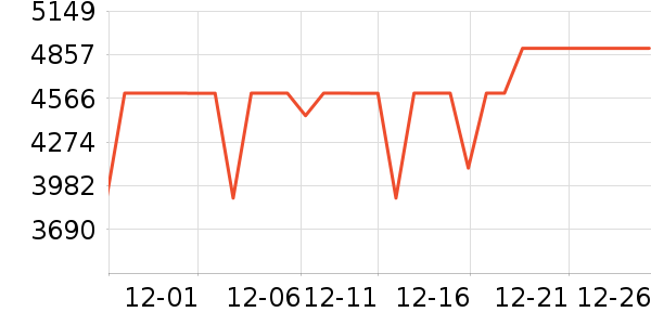 ThinkPad�ʼǱ�������ʷ�۸�