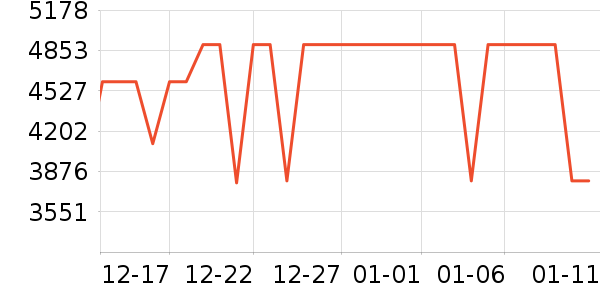 ThinkPad�ʼǱ�������ʷ�۸�