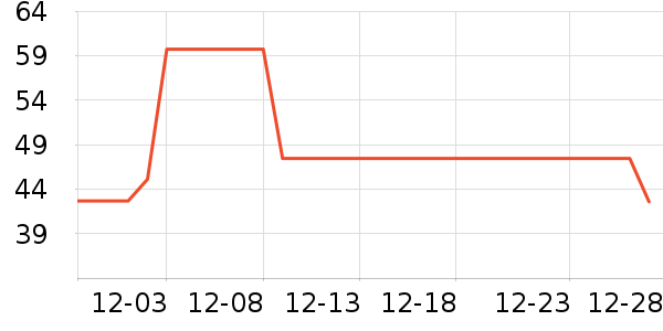 ��ͯ������ʷ�۸�