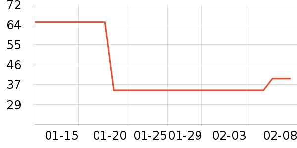 ��ͯ������ʷ�۸�