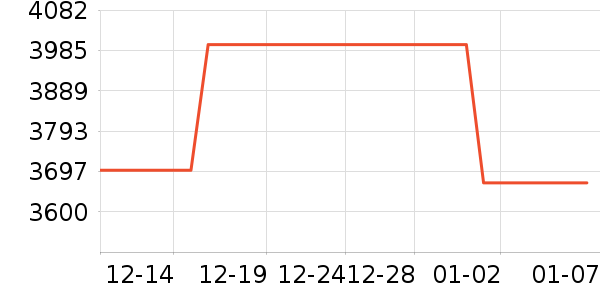 �ϰ����̻���ʷ�۸�