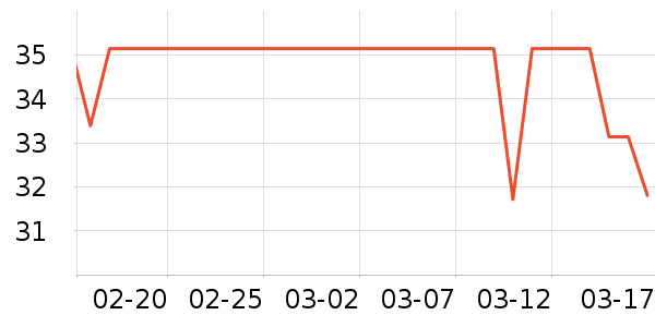 NBA�˶�����ʷ�۸�