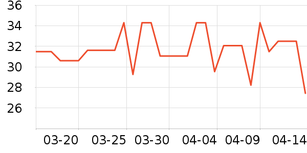 ����������/����������ʷ�۸�