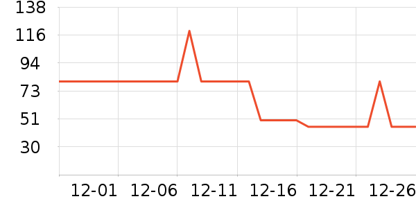 ʮ�µ�������ʷ�۸�