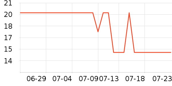 ��Сѿ������ʳ��ʷ�۸�