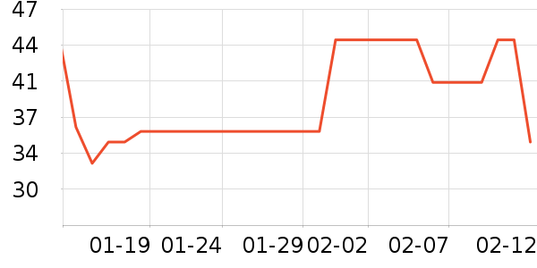 ����ݼƷ����Ʒ��ʷ�۸�