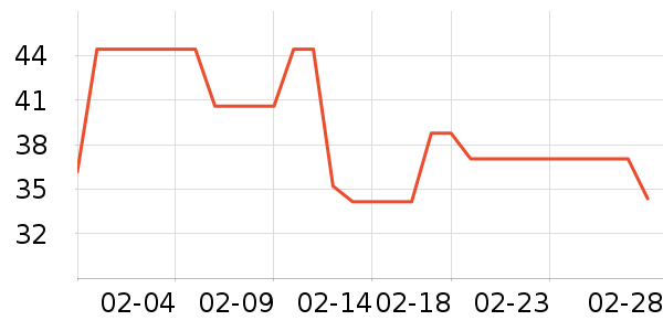 ����ݼƷ����Ʒ��ʷ�۸�