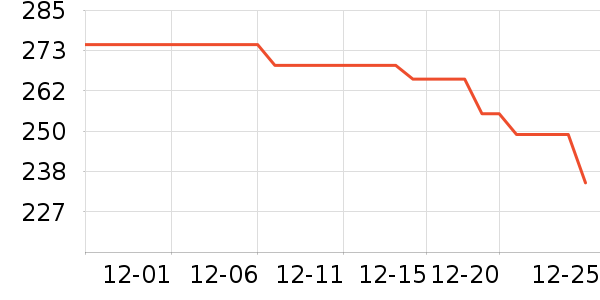 ��Ϊ����������ʷ�۸�