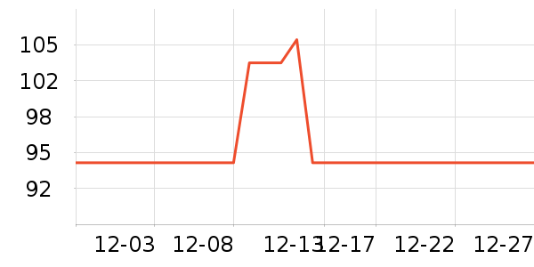 ����жױ��ʷ�۸�