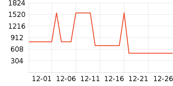 ����Ůʽ���޷���ʷ�۸�