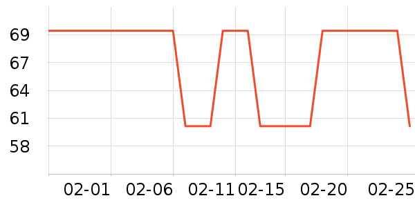 ��������/������ʷ�۸�