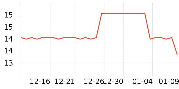 ��Ͳ;���ʷ�۸�