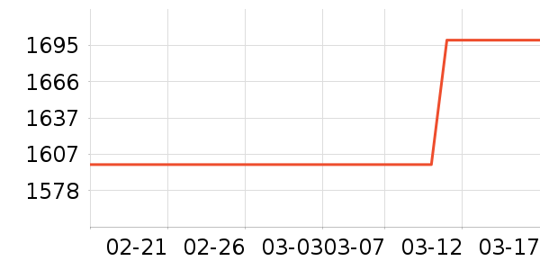 �綯���г���ʷ�۸�