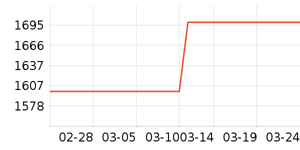 ����綯���г���ʷ�۸�