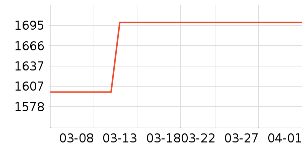 ����綯���г���ʷ�۸�