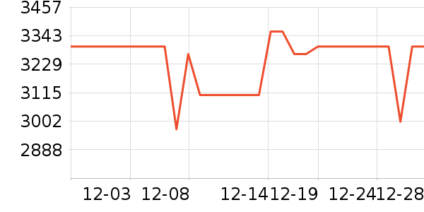 ������ˮ����ʷ�۸�